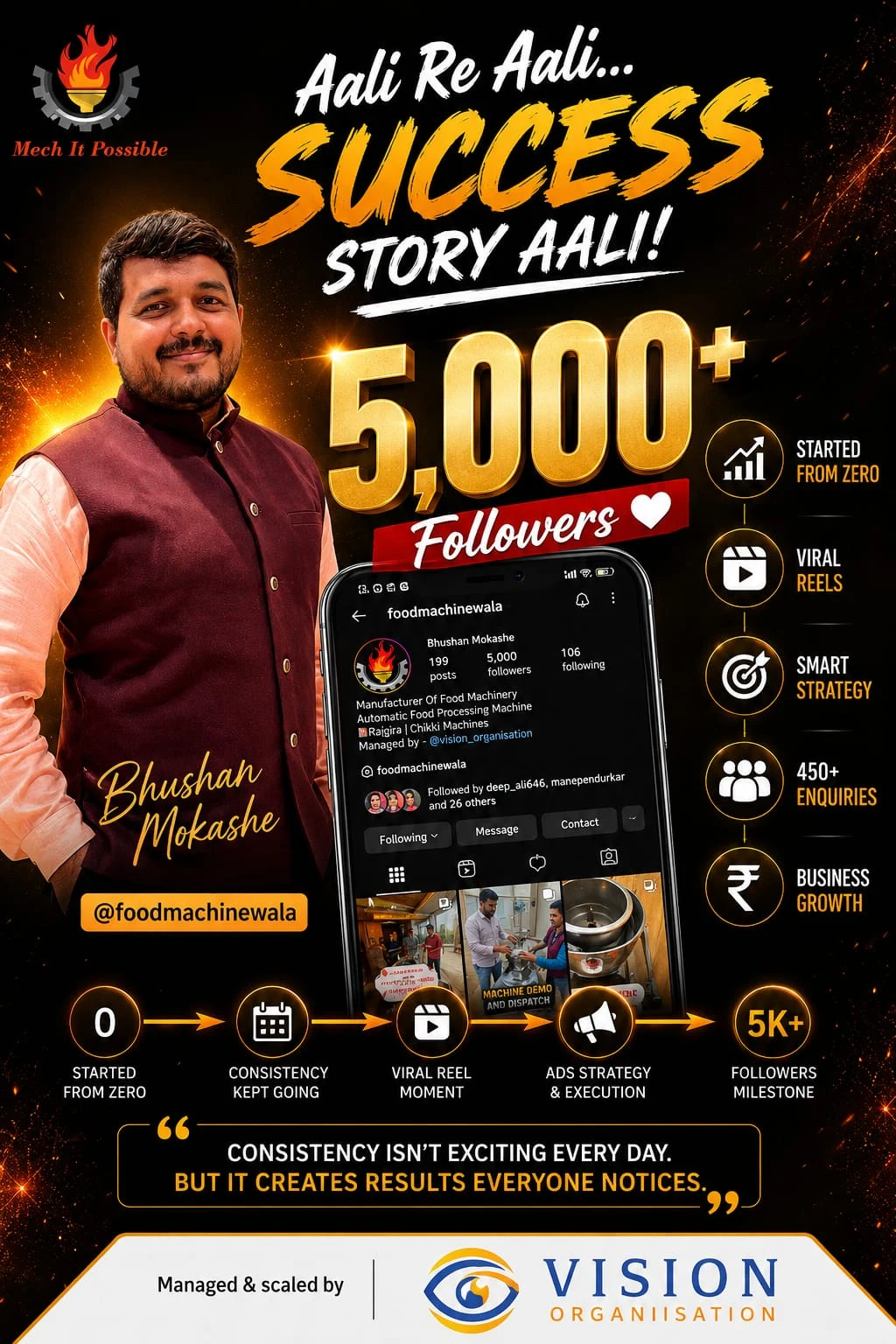 Mech It Possible (Food Machine Wala) success story creative made by Vision Organiisation